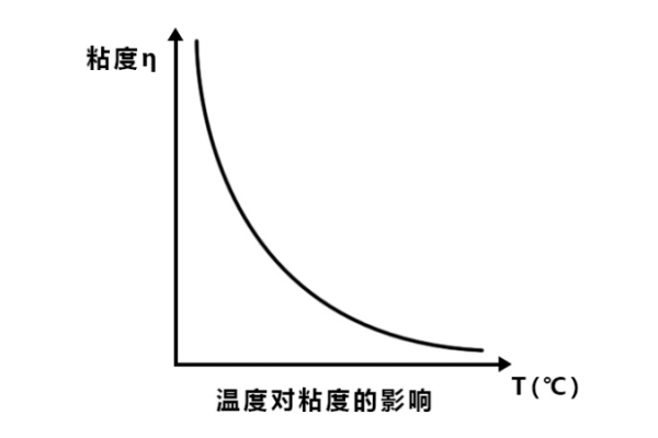 SMT廠家如何降低表面張力和黏度