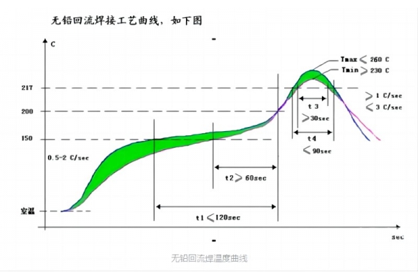 SMT加工廠的回流焊爐溫測量